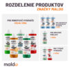 rozdelenie produktov maldo