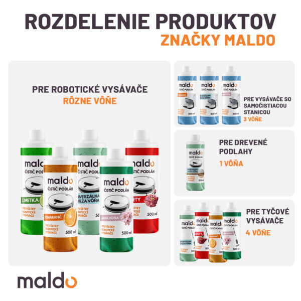 rozdelenie produktov maldo